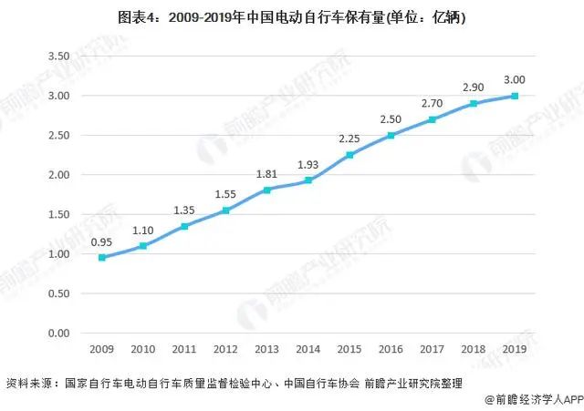 充电桩安全报警